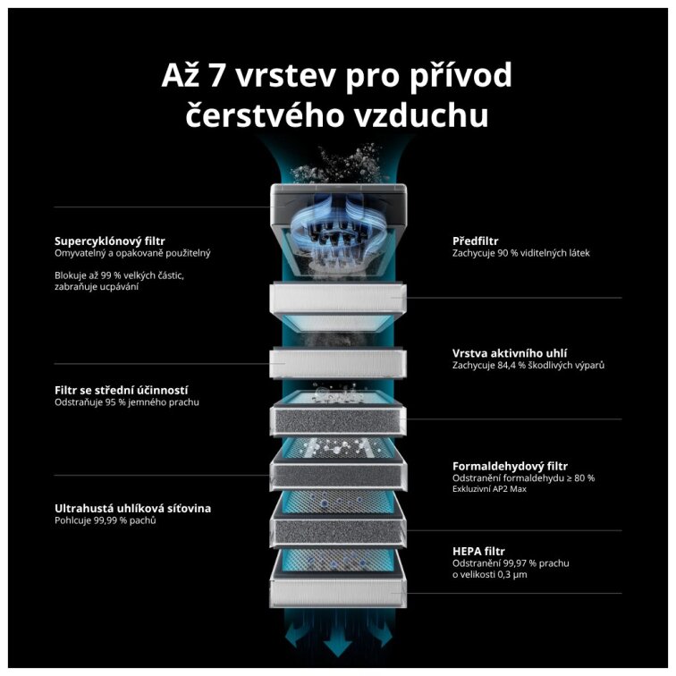 Čistička vzduchu Air Purifier xTool SafetyPro™ AP2 Max se systémem SuperCyclone