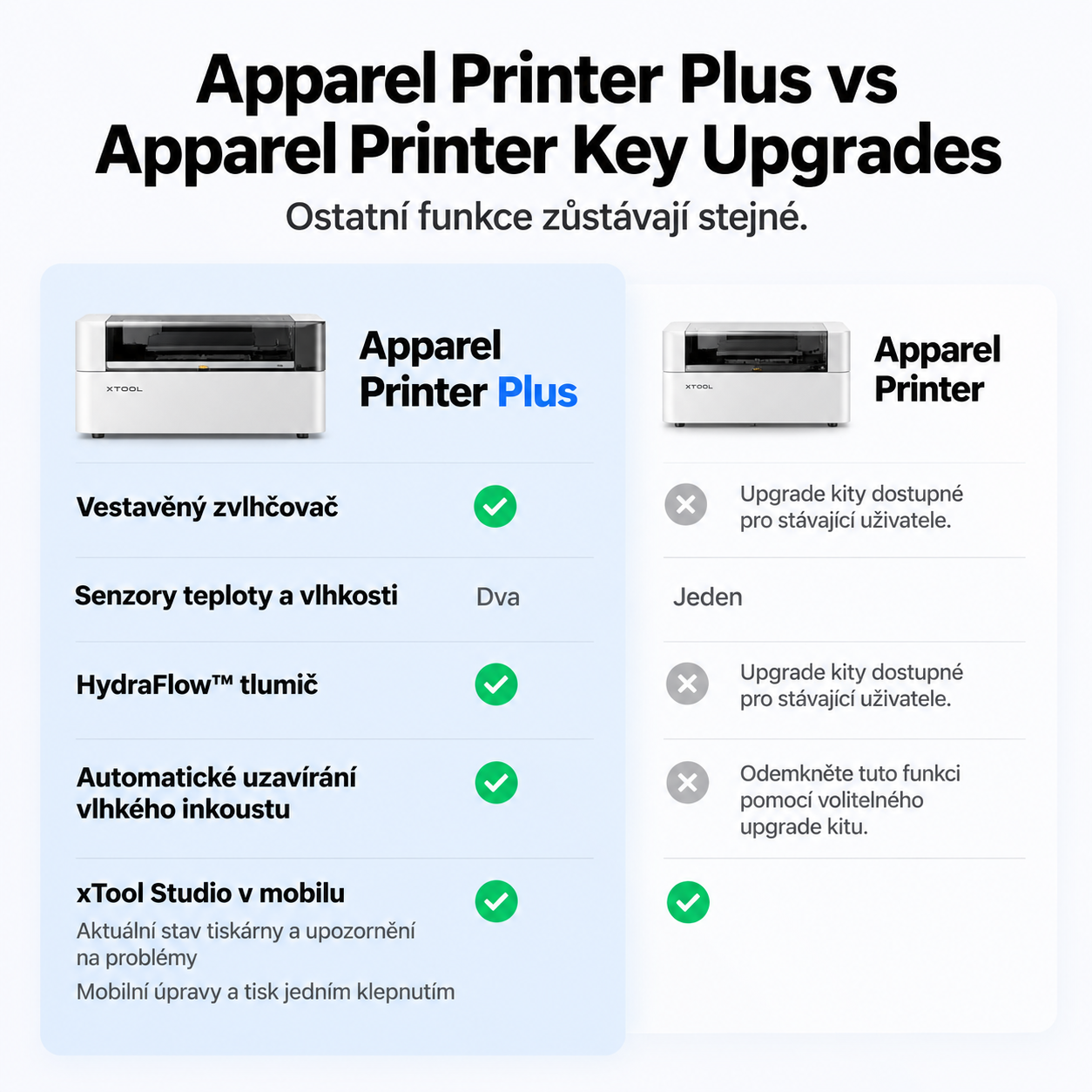 xTool Apparel Printer Plus All-in-one Bundle