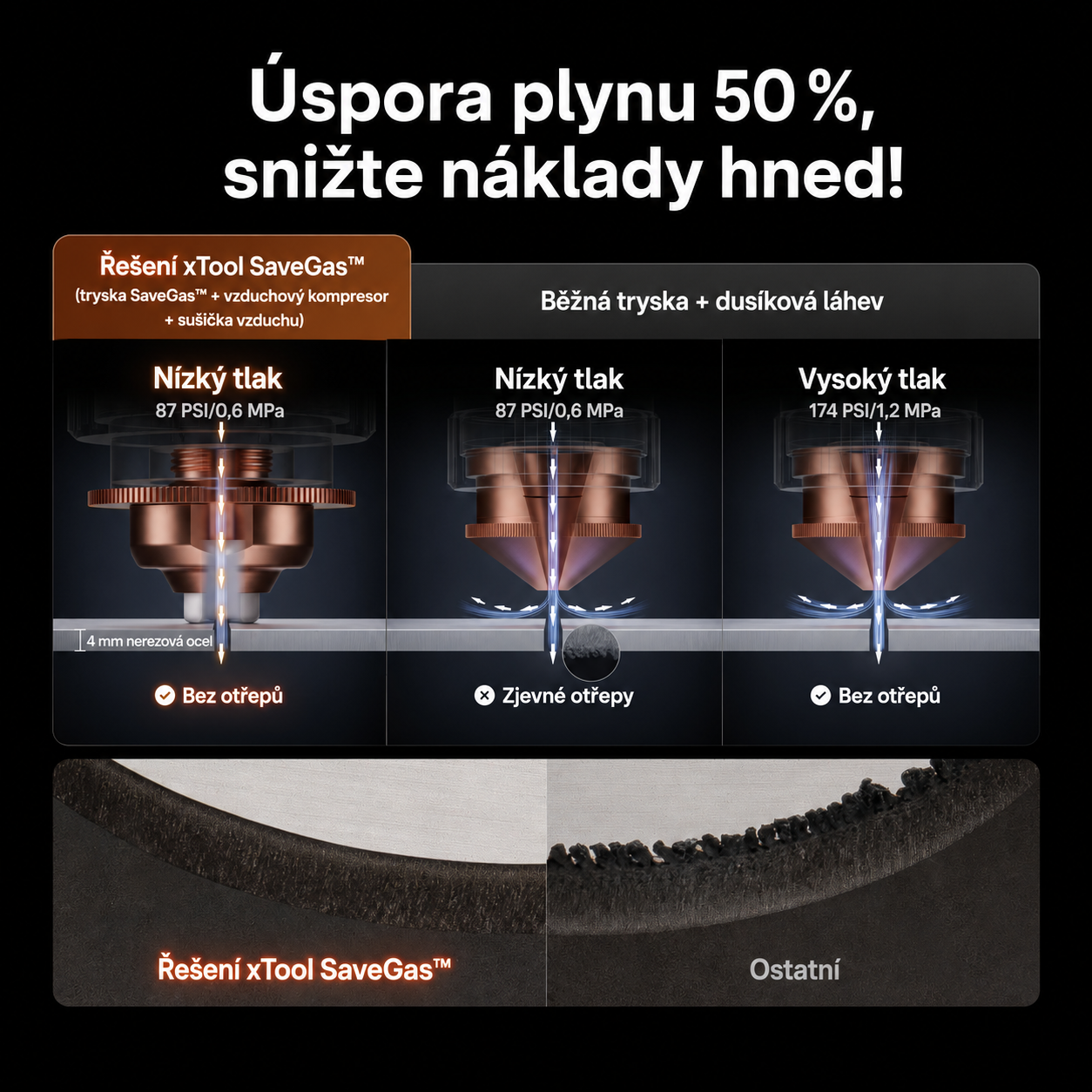 xTool Selected Air - Kompresor a sušička vzduchu
