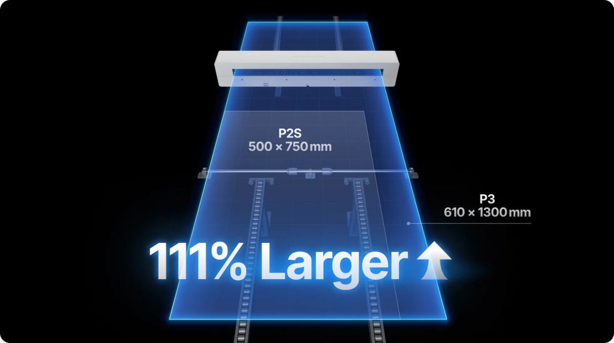xTool Intelligent Conveyor Feeder - Chytrý podavač na dopravníku pro P3