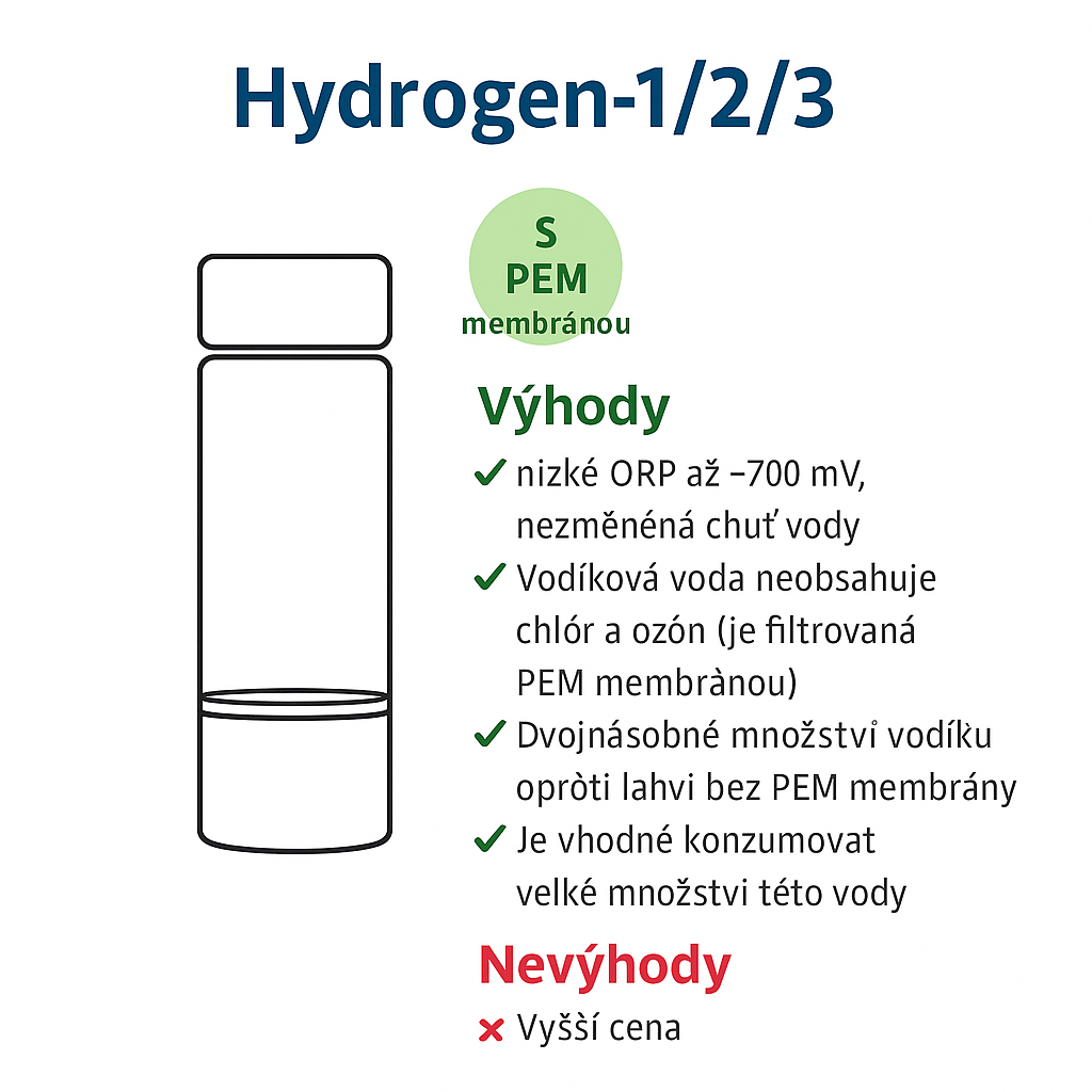 Hladiny ORP