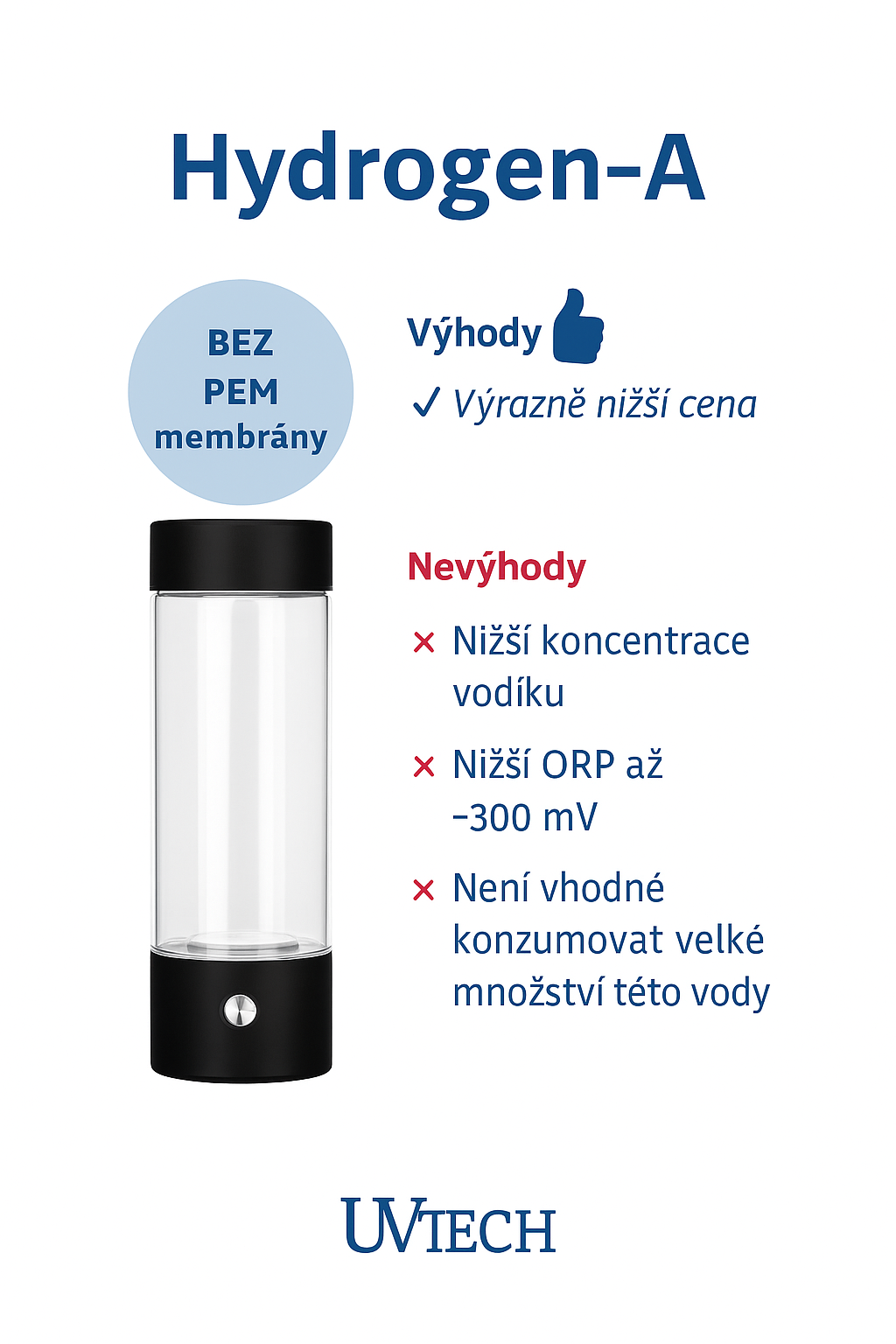 PEM membrána