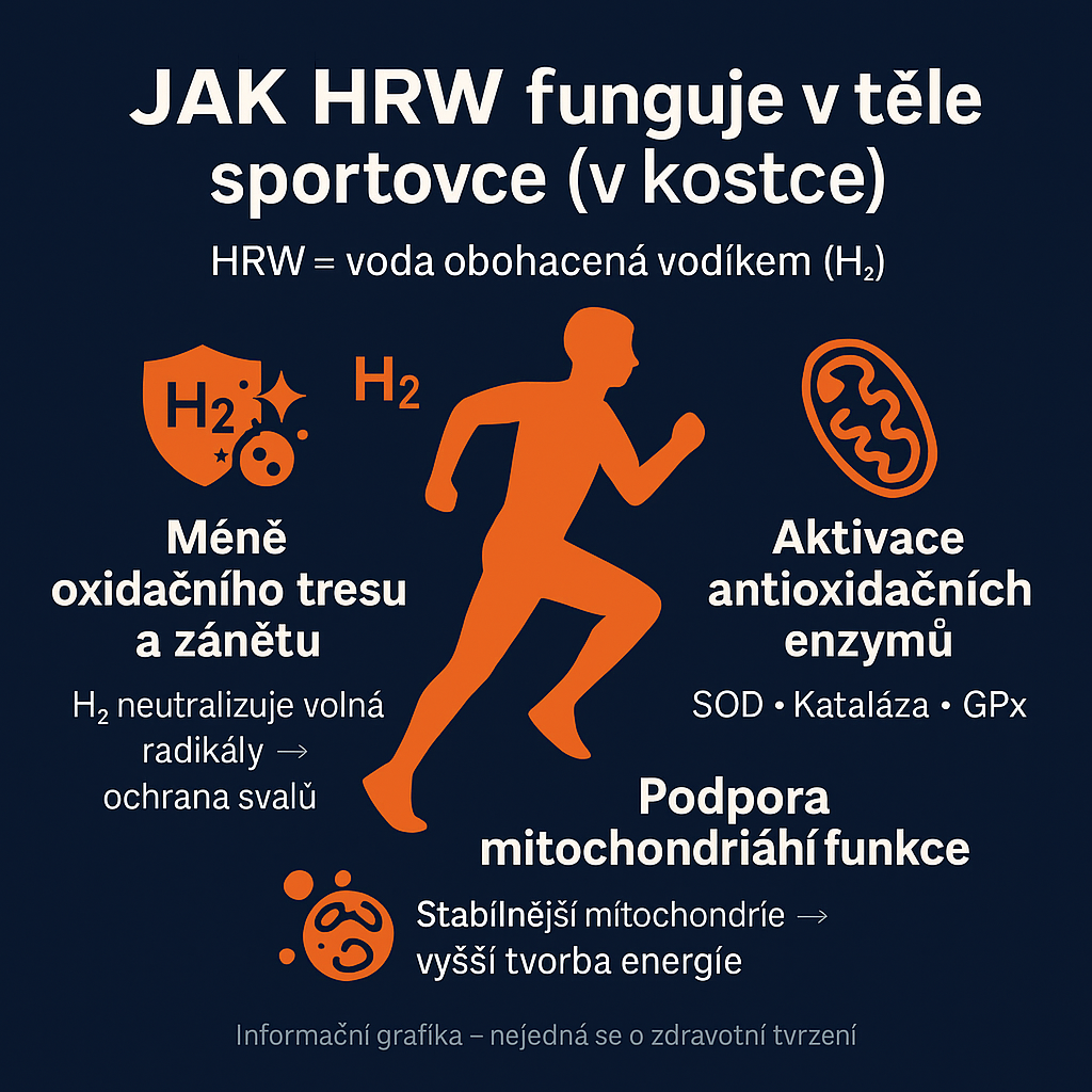 Vodíková voda a její vliv na sportovní výkon