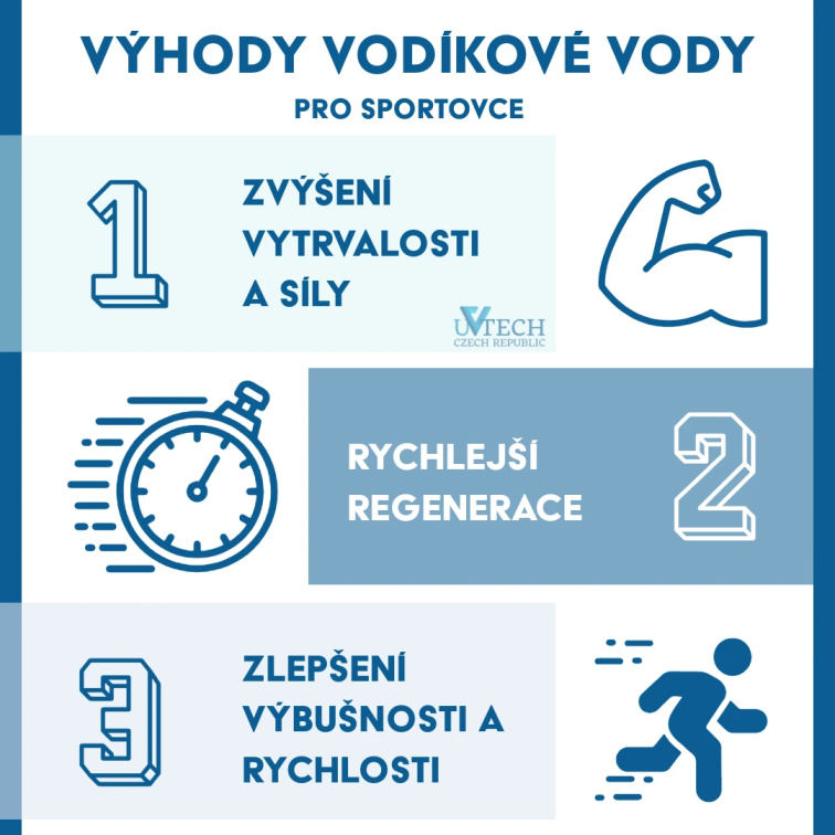 Vodíková voda a její vliv na sportovní výkon