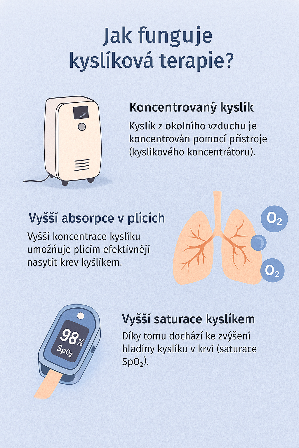 oranžové žárovky