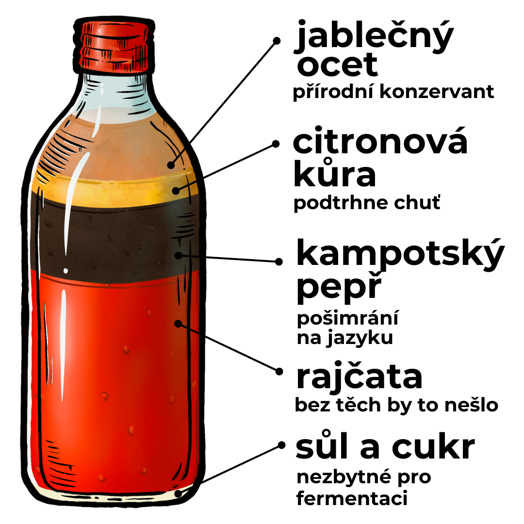 Fermentovaná rajčatová zálivka - Pepř 340 ml