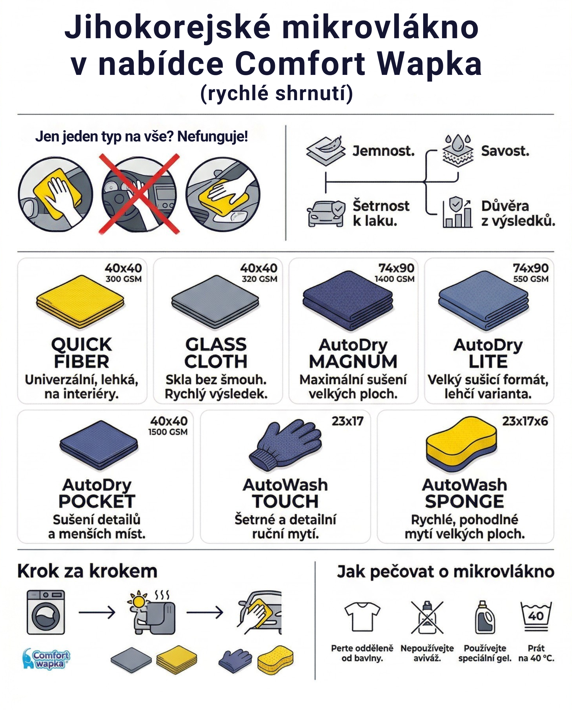 Jihokorejské mikrovlákno: proč v péči o auto nerozhoduje jen materiál, ale i správné použití