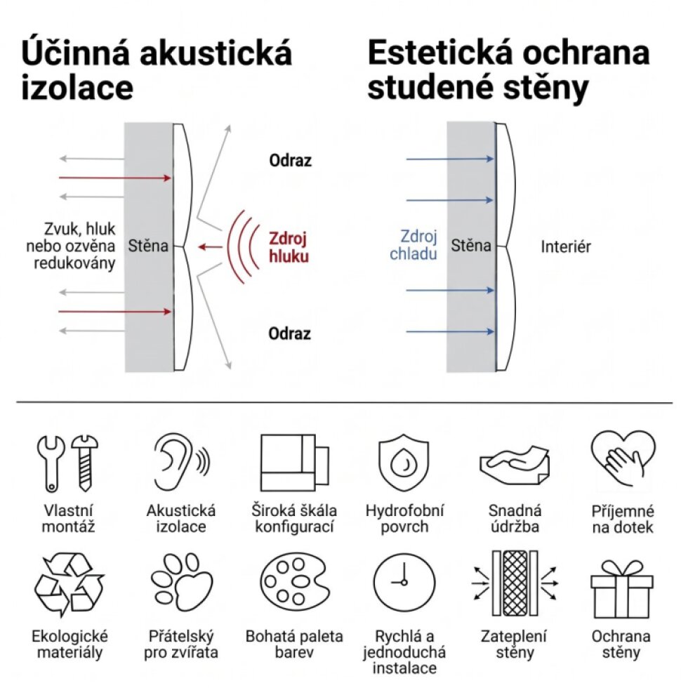 Čalouněný nástěnný panel různé rozměry x šířka 20 cm černá obdélník MyBestHome