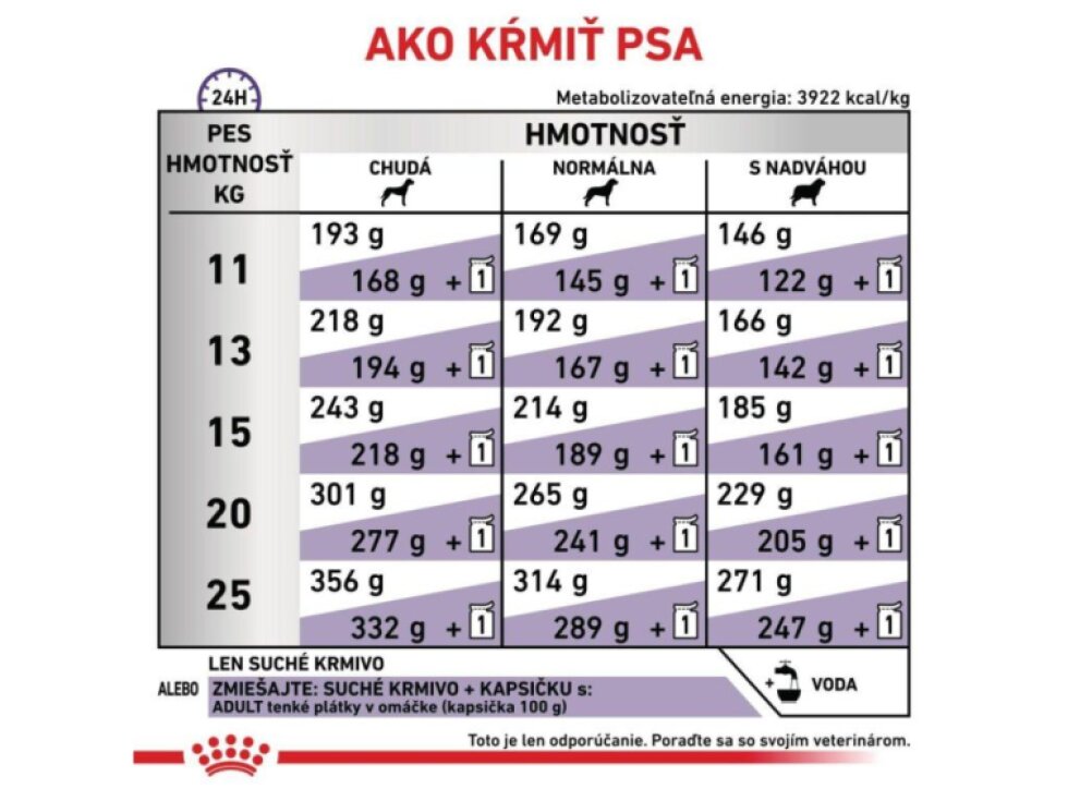 Royal Canin VCN Adult medium pre dospelé psy 4 kg