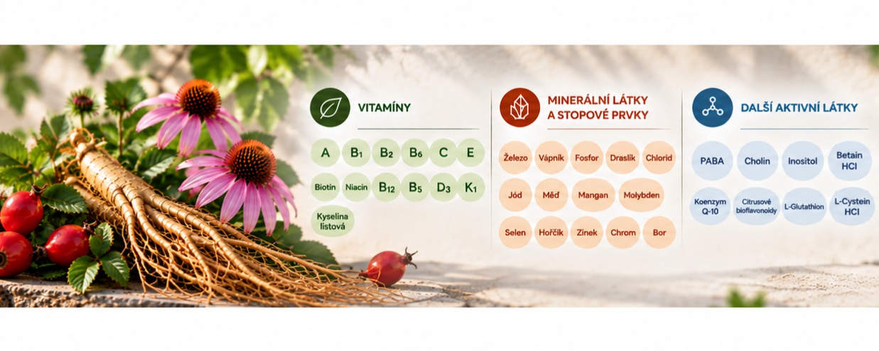 Performance Amix® Vitamin MAX Multivitamin