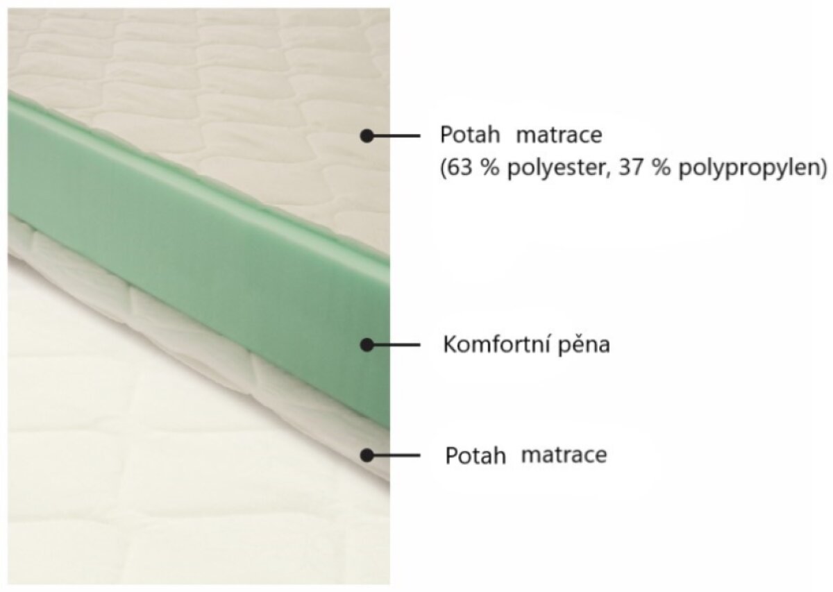Matrace Praktik