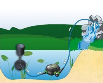 AQUA NOVA jezírkové čerpadlo NFPX-3500 Super ECO