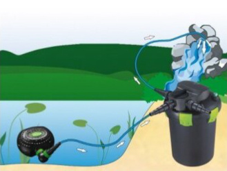 AQUA NOVA jezírkové čerpadlo NFPX-20000 Super ECO
