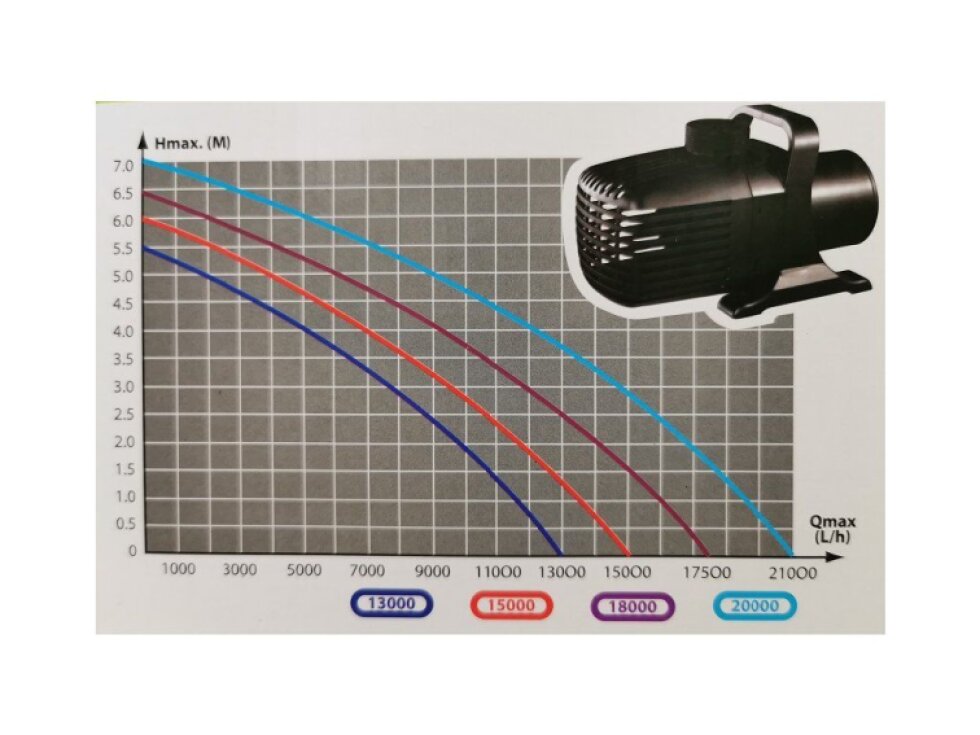 AQUA NOVA ECO čerpadlo NCM-13000