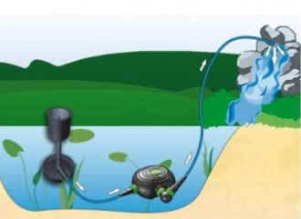 AQUA NOVA jezírkové čerpadlo NFPX-6500 Super ECO