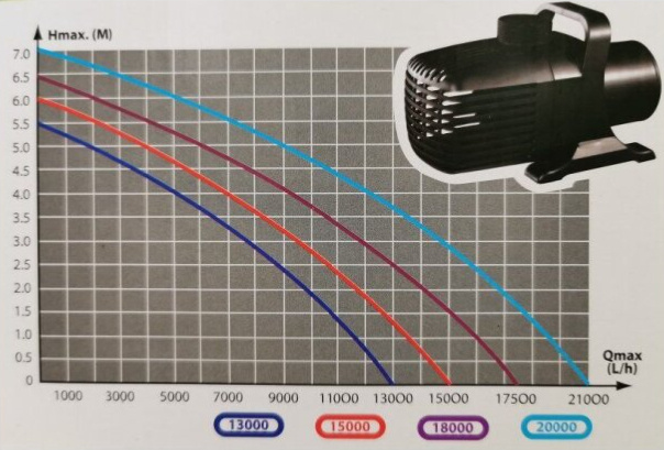 AQUA NOVA ECO čerpadlo NCM-15000