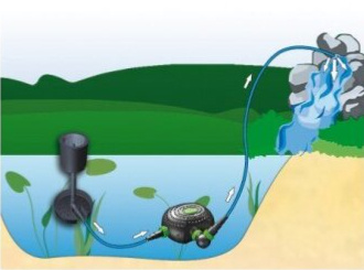 AQUA NOVA jezírkové čerpadlo NFPX-20000 Super ECO