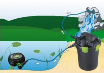 AQUA NOVA jezírkové čerpadlo NFPX-10000 Super ECO