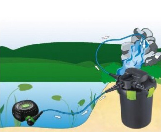 AQUA NOVA jezírkové čerpadlo NFPX-6500 Super ECO