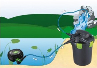 AQUA NOVA jezírkové čerpadlo NFPX-12000 Super ECO