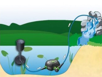 AQUA NOVA jezírkové čerpadlo NFPX-8000 Super ECO