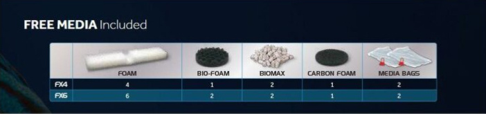Filtr FLUVAL FX-2