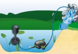 AQUA NOVA jezírkové čerpadlo NFPX-10000 Super ECO