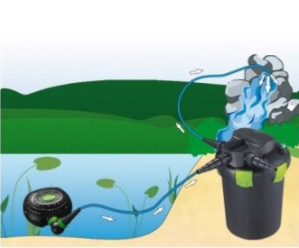 AQUA NOVA jezírkové čerpadlo NFPX-3500 Super ECO