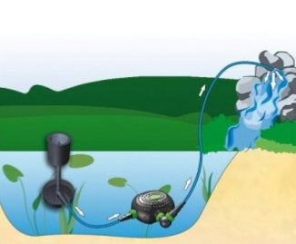 AQUA NOVA jezírkové čerpadlo NFPX-15000 Super ECO