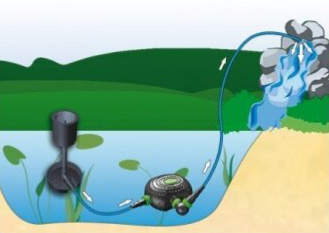 AQUA NOVA jezírkové čerpadlo NFPX-12000 Super ECO