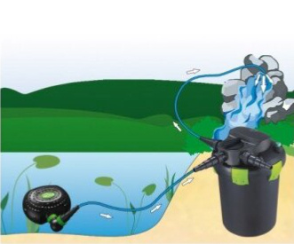 AQUA NOVA jezírkové čerpadlo NFPX-5000 Super ECO