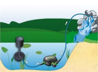 AQUA NOVA jezírkové čerpadlo NFPX-5000 Super ECO