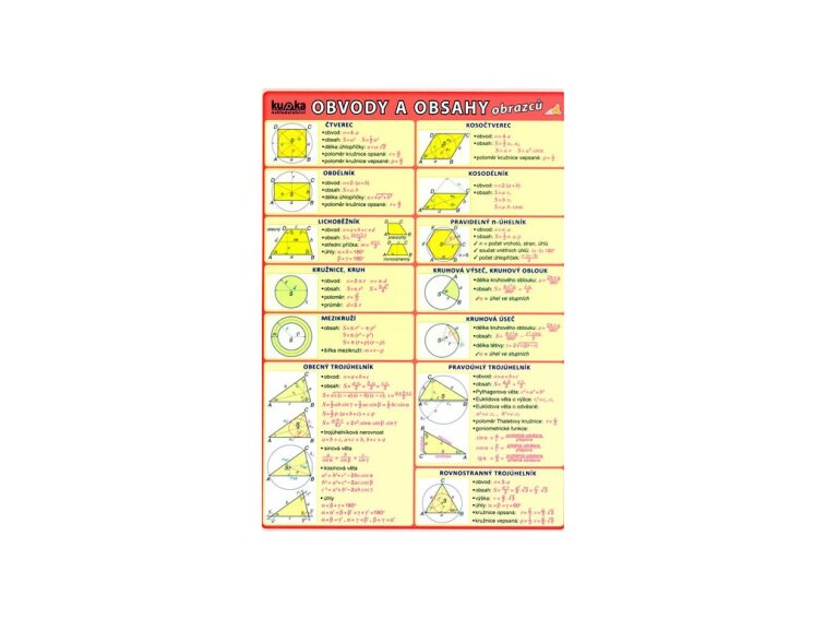 Obvody, obsahy, povrchy a objemy