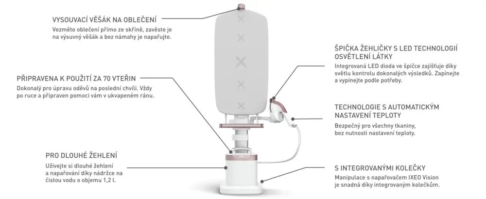 Naparovač odevov so stojanom Tefal Ixeo Vision QT1811E0 biela