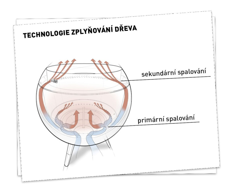 Stylové ohniště MOON na dřevo a peletky