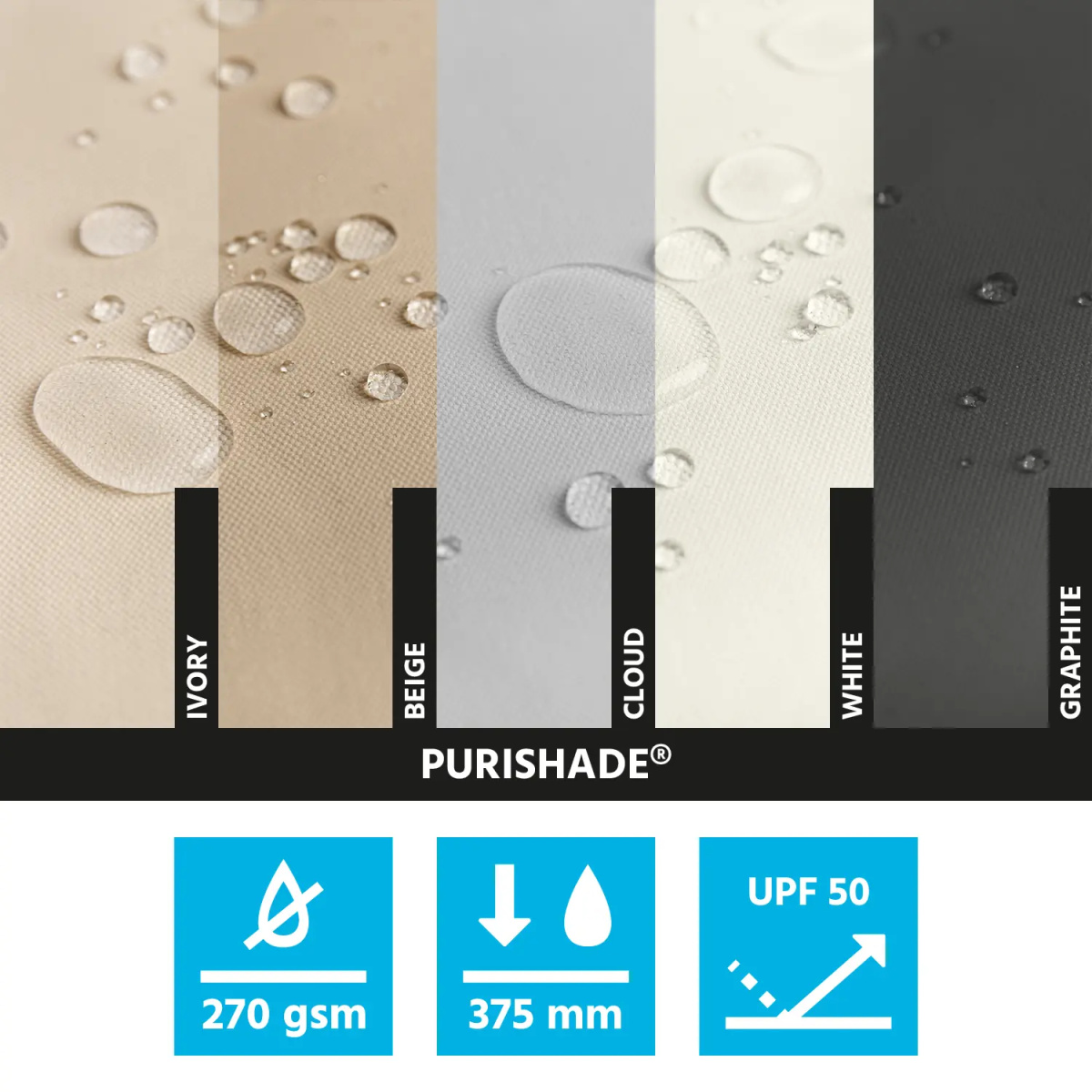 Rolovací nepromokavá plachta SOLARIA FURL trojúhelník rovnostranný