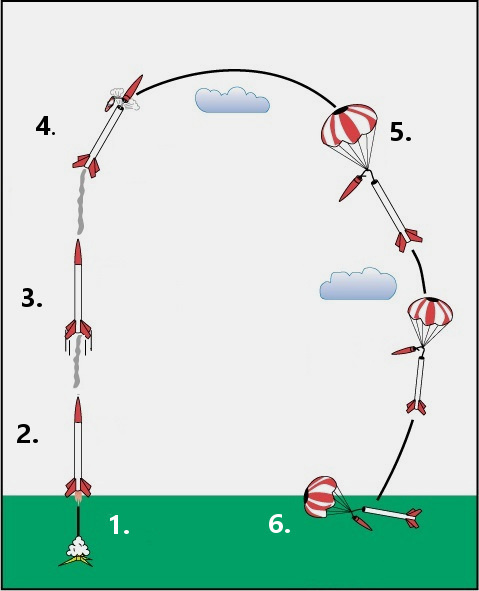 Estes Gnome E2X (12ks)