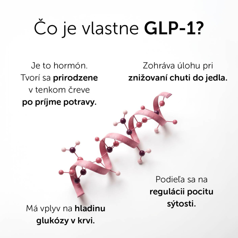 GLP-1 Probio Aktiv