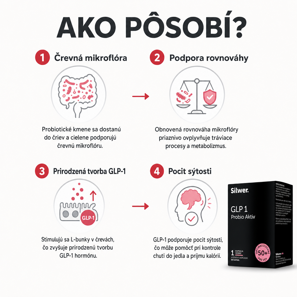 GLP-1 Probio Aktiv