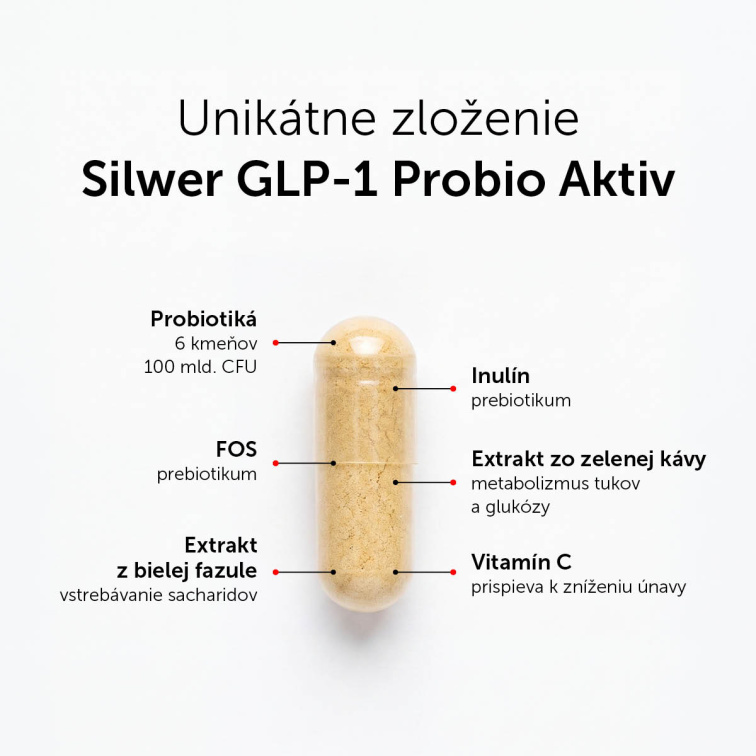 GLP-1 Probio Aktiv