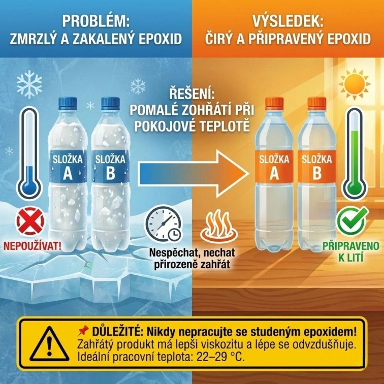 Zima, epoxid a doprava: Co když vám přijde pryskyřice zamrzlá?