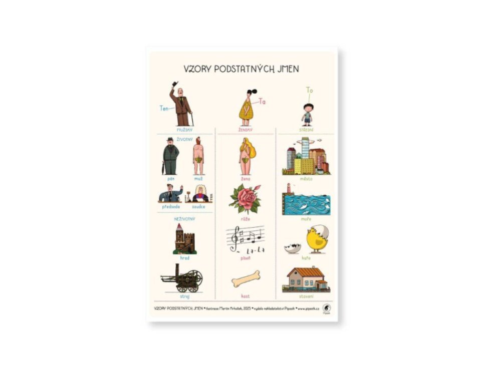Vzory podstatných jmen - tahák