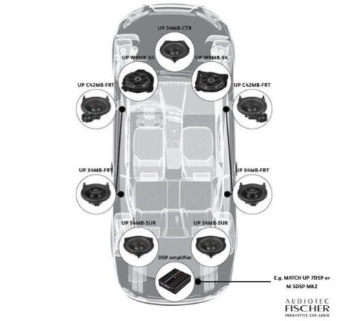Reproduktory Match pro Mercedes UP C42MB-FRT