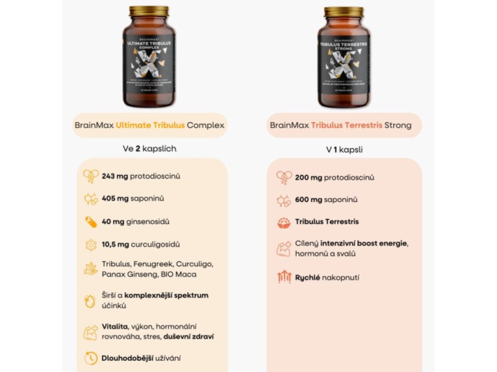 BrainMax Ultimate Tribulus Complex 60 rostlinných kapslí