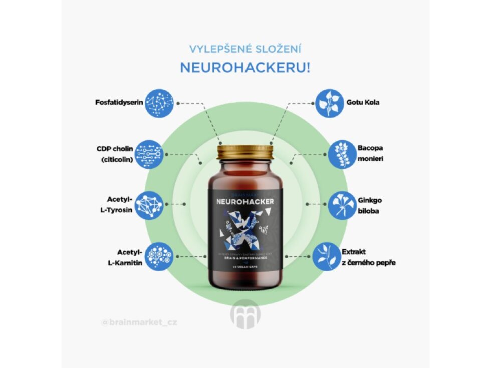 BrainMax NeuroHacker® Dopamine Upgrade! 60 kapslí