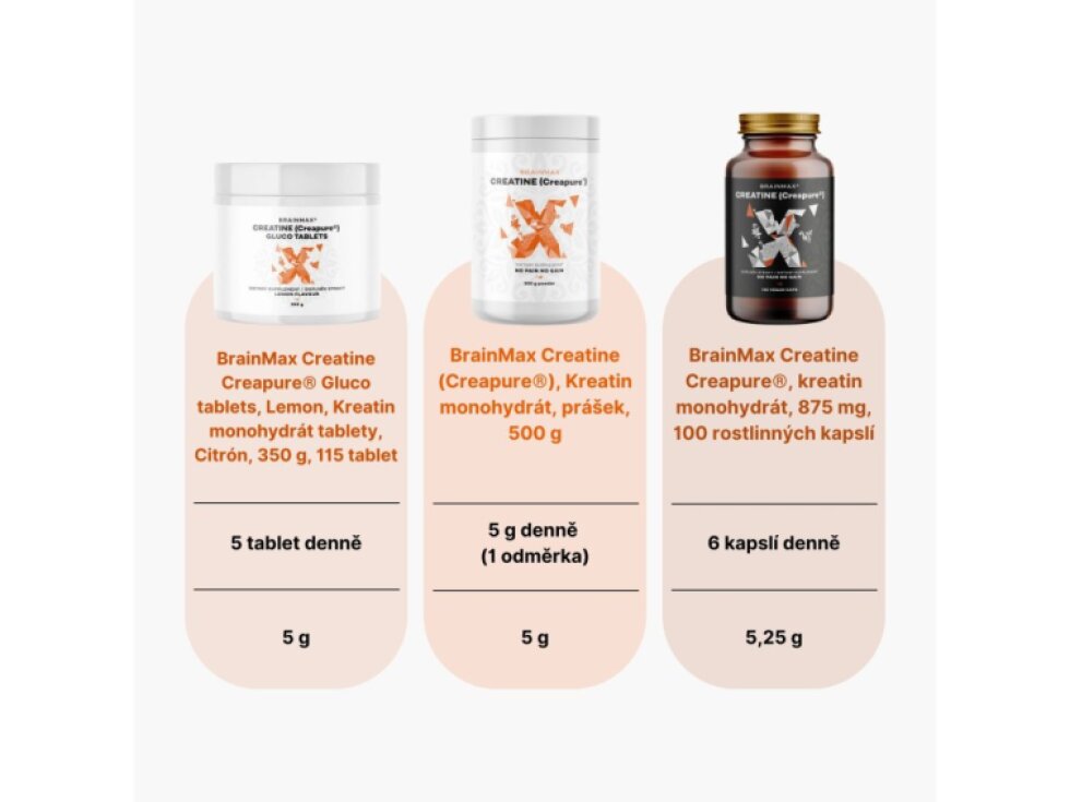 BrainMax Creatine Creapure® kreatin monohydrát 875 mg 100 rostlinných kapslí