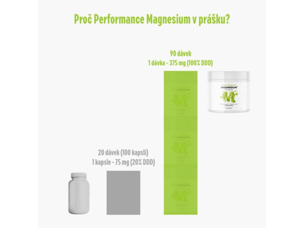 BrainMax Performance Magnesium® Powder hořčík bisglycinát v prášku 90 dávek 550 g