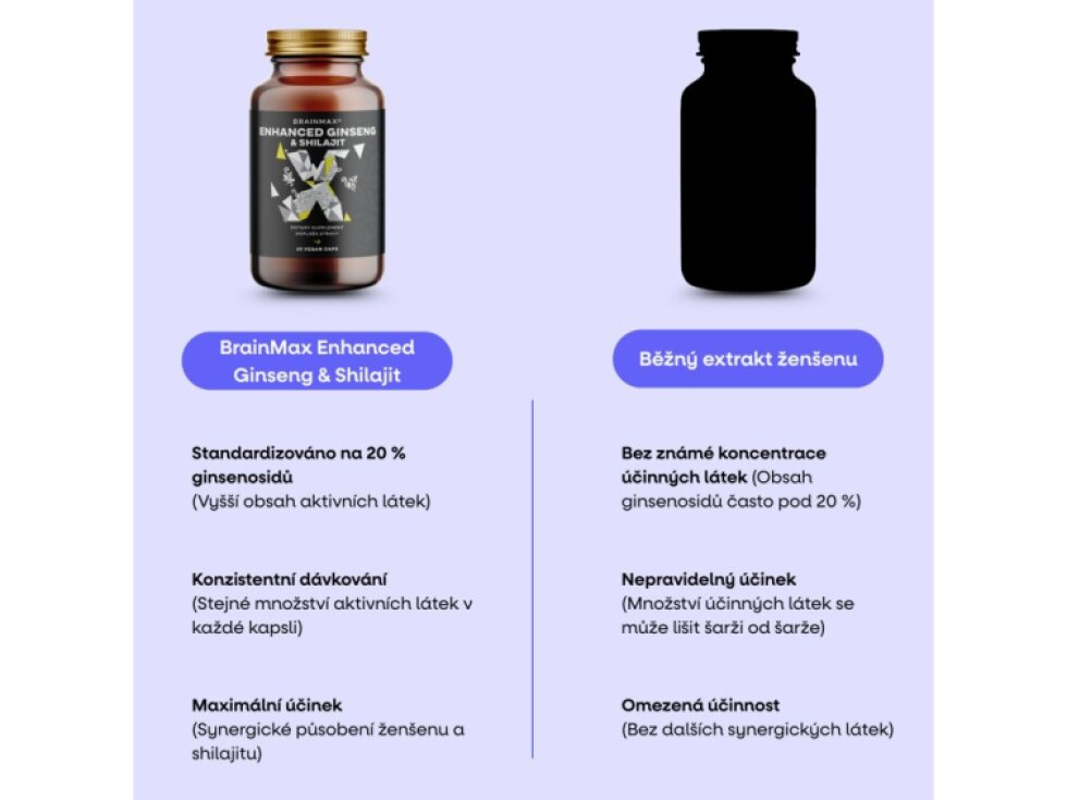 BrainMax Enhanced Ginseng & Shilajit 60 rostlinných kapslí