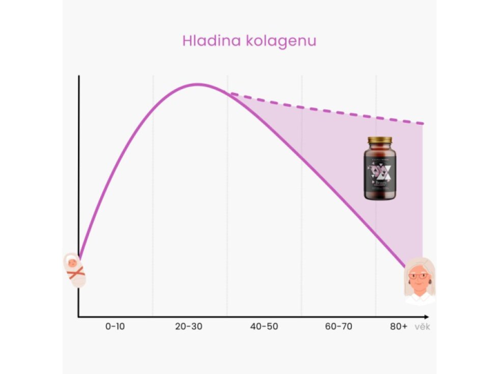 BrainMax Women Beauty Fish Collagen mořský rybí kolagen Naticol® 1448 mg 100 rostlinných kapslí