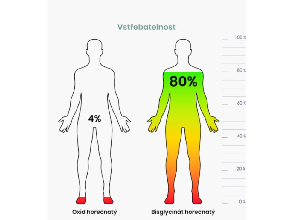 BrainMax Men Multivitamin - multivitamín pro muže 90 kapslí